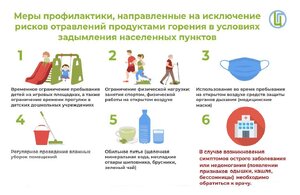 Рекомендации населению по обеспечению санитарно-эпидемиологического благополучия при задымлении, обусловленном природными пожарами